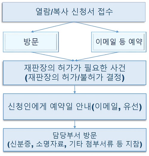 ���Ǳ�Ͽ������翹�� ��������